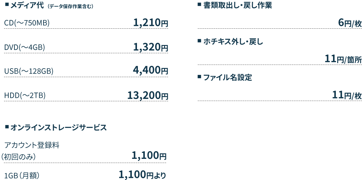 オプション料