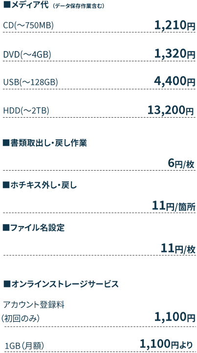 オプション料