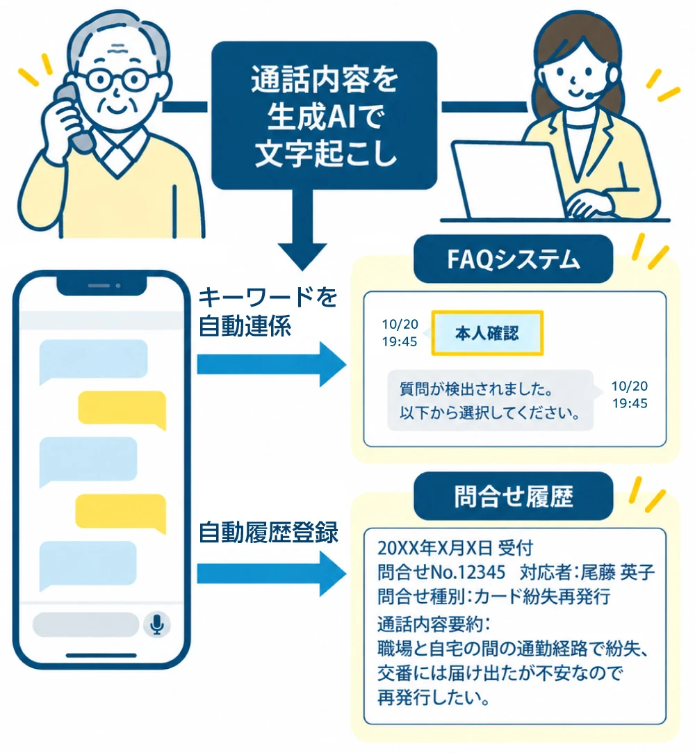 コールセンター音声認識システム