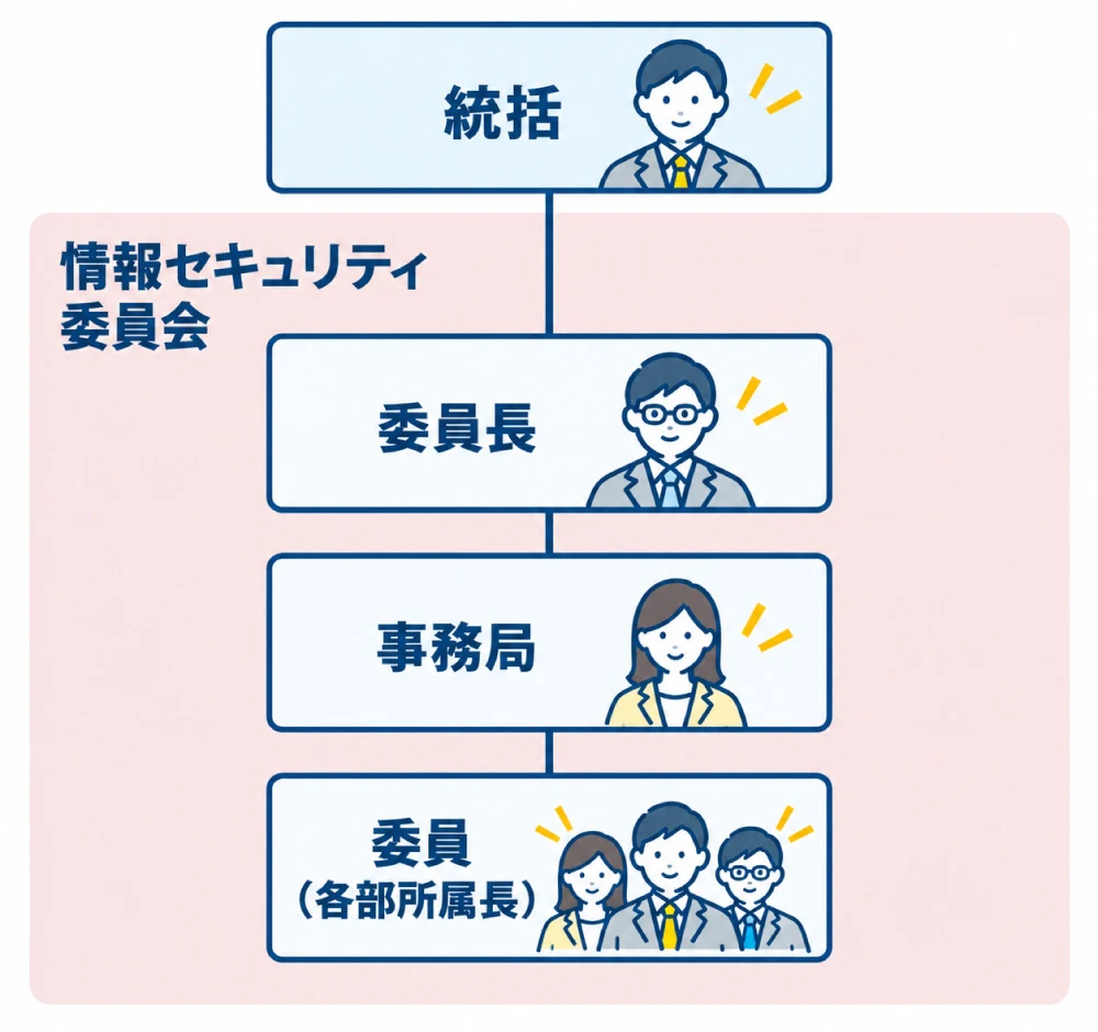 情報セキュリティ体制