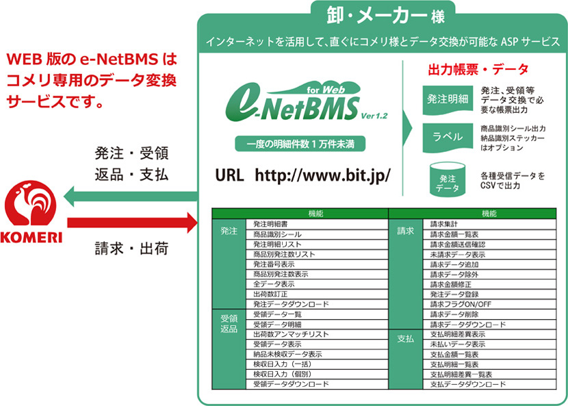 WEB版のe-NetBMSはコメリ専用のデータ変換サービスです。