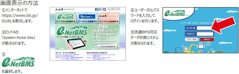 画面表示の方法