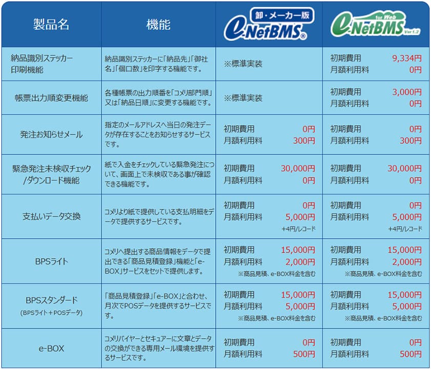 コメリオプションサービスの表