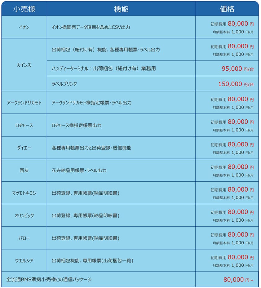 オプションサービスの表