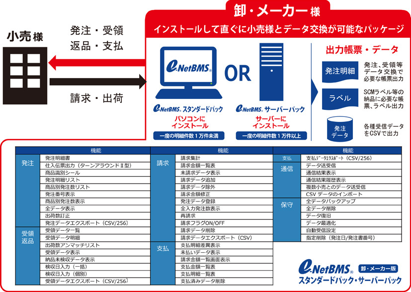 e-NetBMS　卸・メーカー版　スタンダードパック・サーバーパック