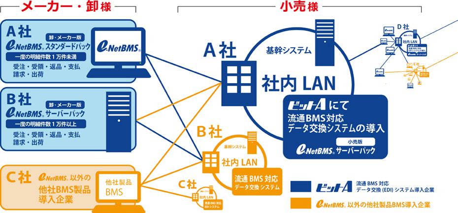 もっとつながる