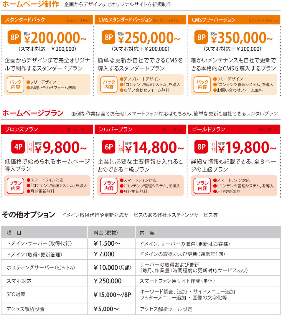 Webサイト制作プラン・料金