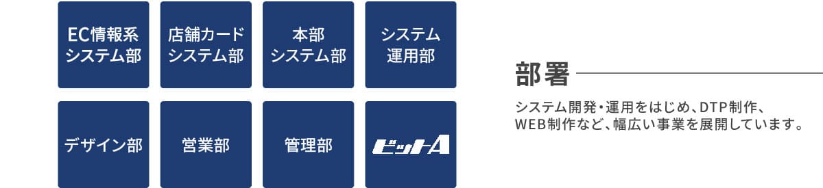 部署