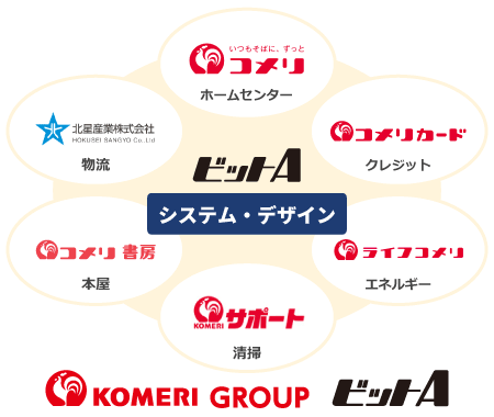 コメリグループ