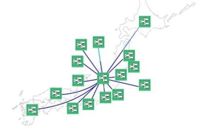 ネットワーク監視