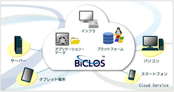 コメリグループのシステム会社 株式会社ビット エイのクラウドサービス Biclos 紹介ページです