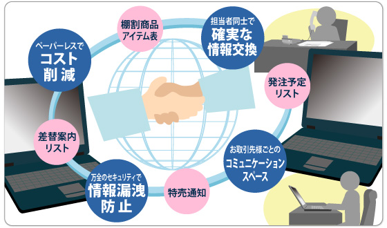 コメリグループのシステム会社 株式会社ビット エイの仮想商談スペースシステム E Box 紹介ページです