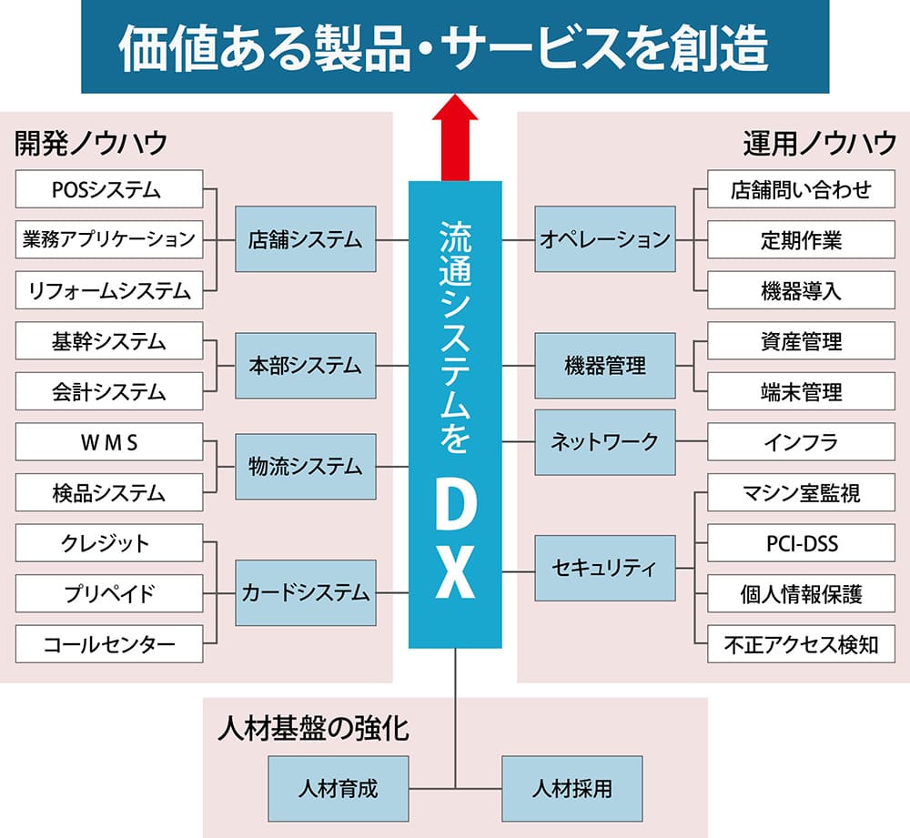 基本方針