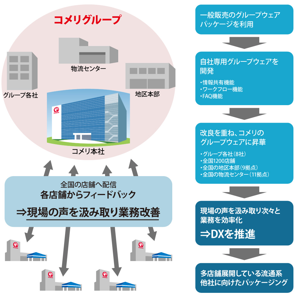 企業情報