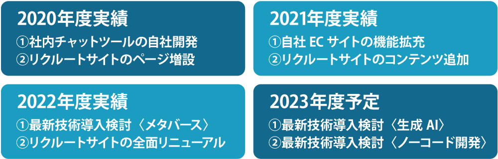 新入社員タスクフォース