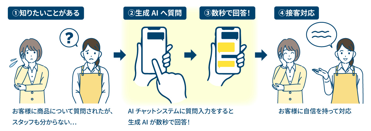 おしえてコッコ使用例
