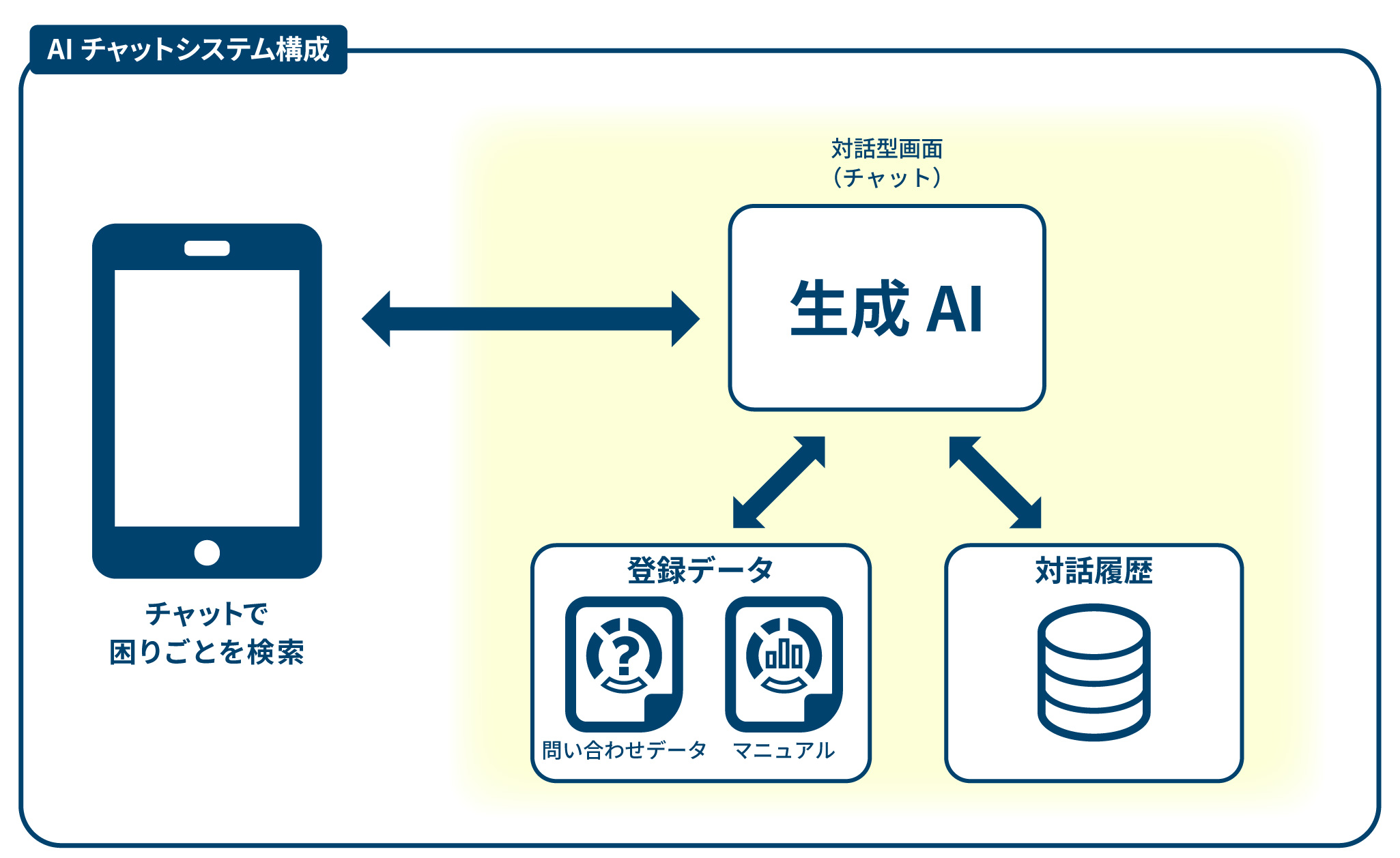 おしえてコッコ導入図新潟ゾーン実験構成図