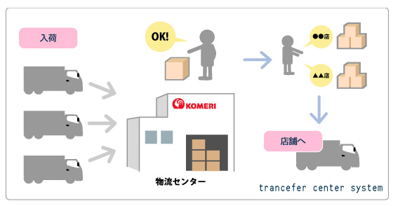 センター検収システム