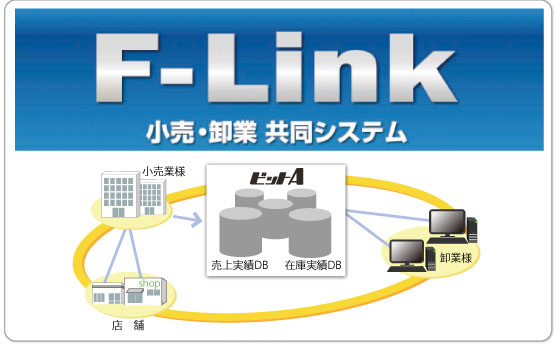 F-Link小売・卸業共同システムについて