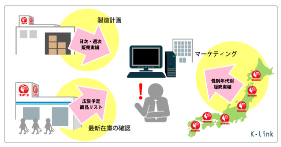 K-Link Plusについて